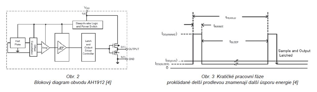 Spínače Diodes. 1